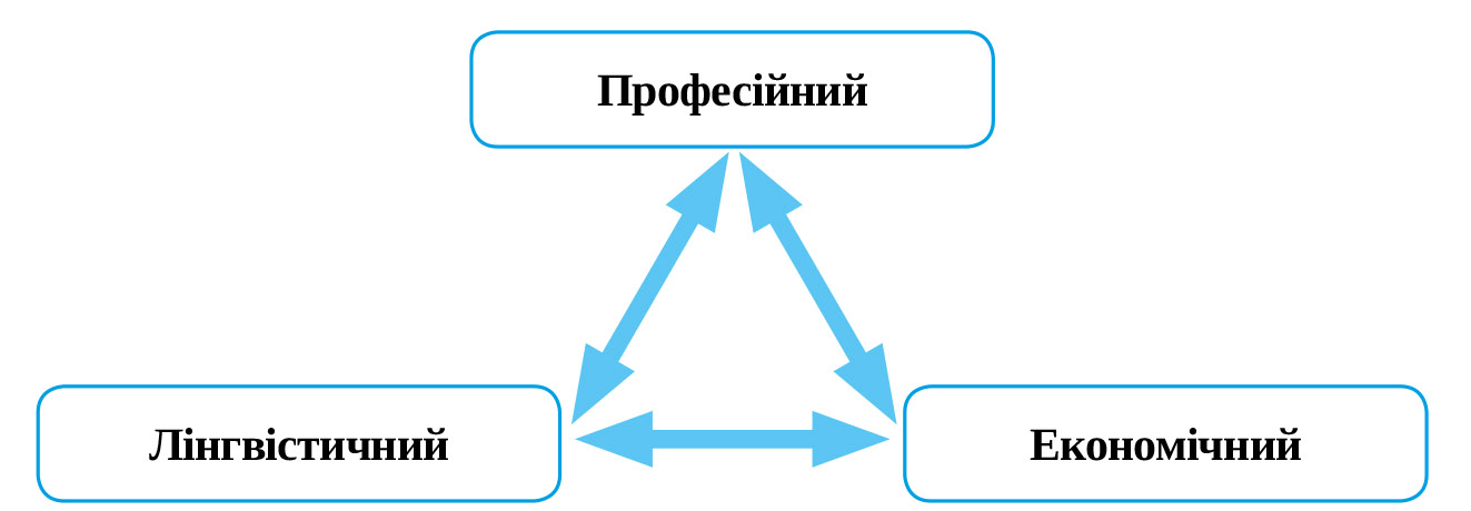 Ключові вектори наповнення освітніми компонентами навчальних планів українських ЗВО зі спеціальності «Туризм»