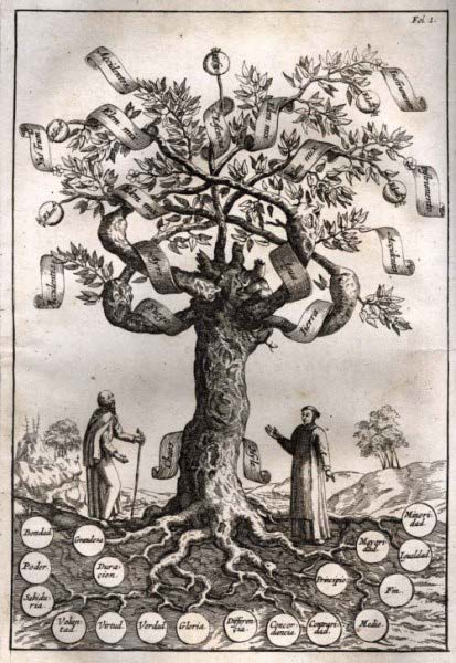 Ілюстрація біблейського «дерева знань», що кущиться